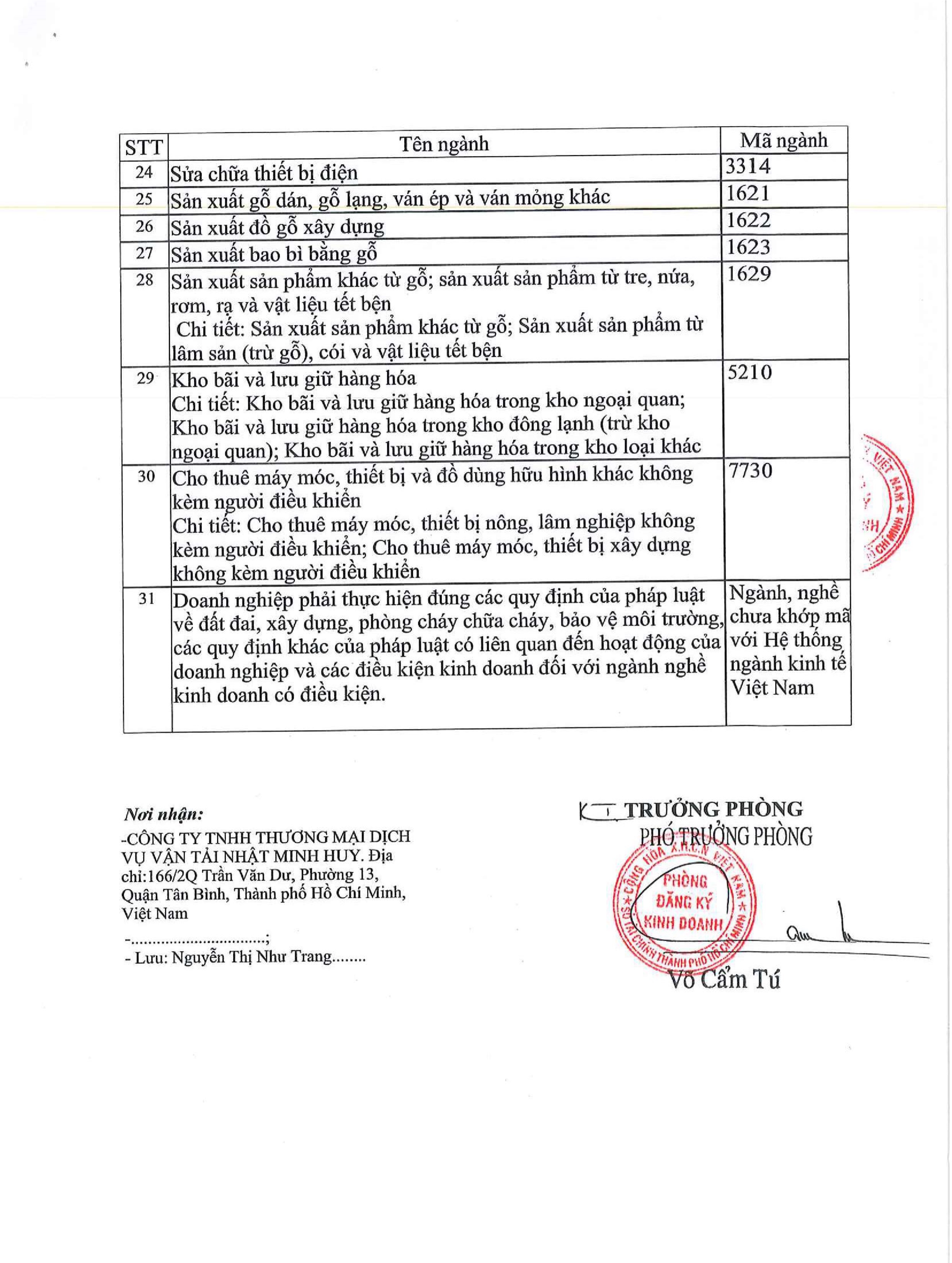 Business License 5